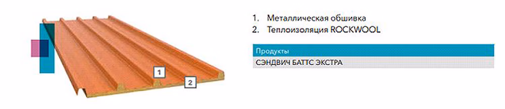 5. Трехслойные сэндвич-парели.jpg